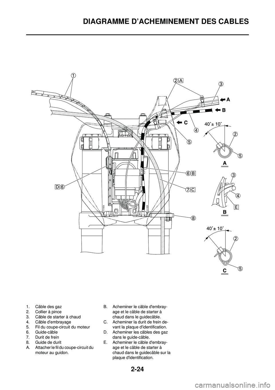 YAMAHA YZ250F 2008  Notices Demploi (in French) 2-24
DIAGRAMME D’ACHEMINEMENT DES CABLES
1. Câble des gaz
2. Collier à pince
3. Câble de starter à chaud
4. Câble dembrayage
5. Fil du coupe-circuit du moteur
6. Guide-câble
7. Durit de frein