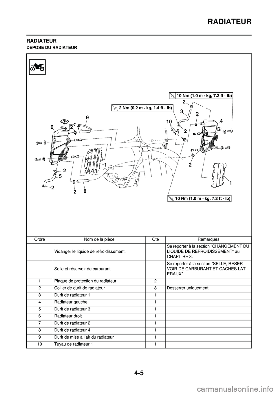 YAMAHA YZ250F 2008  Notices Demploi (in French) 4-5
RADIATEUR
RADIATEUR
DÉPOSE DU RADIATEUROrdre Nom de la pièce Qté Remarques Vidanger le liquide de refroidissement. Se reporter à la section "CHANGEMENT DU 
LIQUIDE DE REFROIDISSEMENT" au 
CHAP
