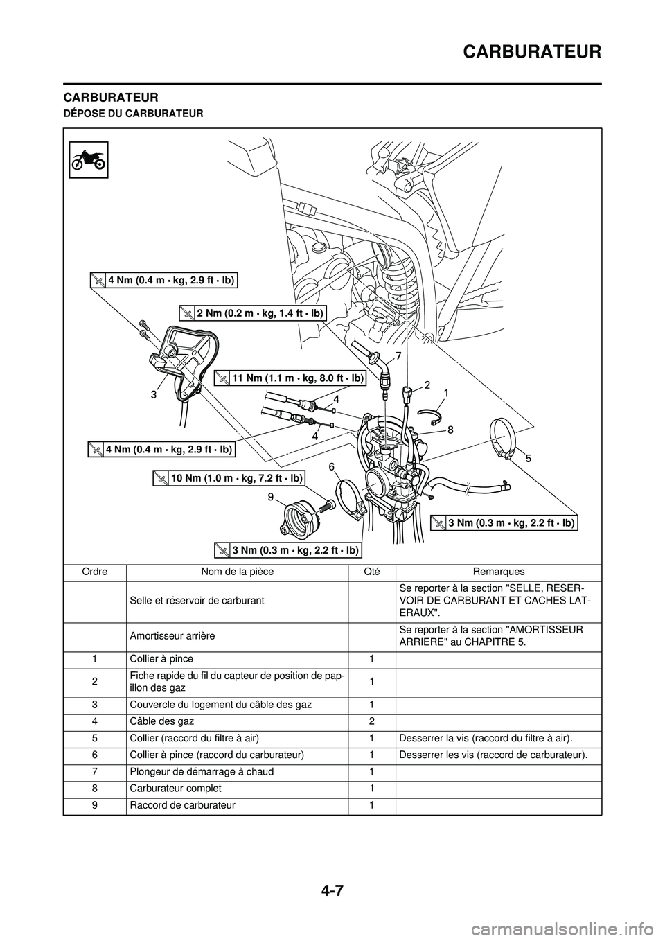 YAMAHA YZ250F 2008  Notices Demploi (in French) 4-7
CARBURATEUR
CARBURATEUR
DÉPOSE DU CARBURATEUROrdre Nom de la pièce Qté Remarques Selle et réservoir de carburant  Se reporter à la section "SELLE, RESER-
VOIR DE CARBURANT ET CACHES LAT-
ERAU