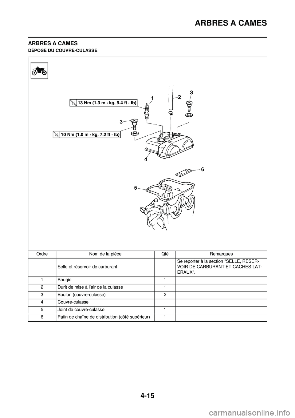 YAMAHA YZ250F 2008  Notices Demploi (in French) 4-15
ARBRES A CAMES
ARBRES A CAMES
DÉPOSE DU COUVRE-CULASSEOrdre Nom de la pièce Qté Remarques Selle et réservoir de carburant  Se reporter à la section "SELLE, RESER-
VOIR DE CARBURANT ET CACHES