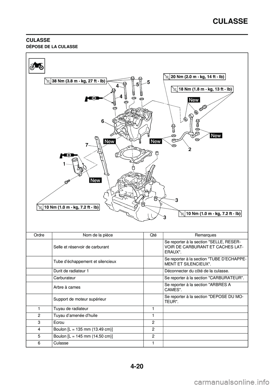 YAMAHA YZ250F 2008  Notices Demploi (in French) 4-20
CULASSE
CULASSE
DÉPOSE DE LA CULASSEOrdre Nom de la pièce Qté Remarques Selle et réservoir de carburant  Se reporter à la section "SELLE, RESER-
VOIR DE CARBURANT ET CACHES LAT-
ERAUX".
Tube