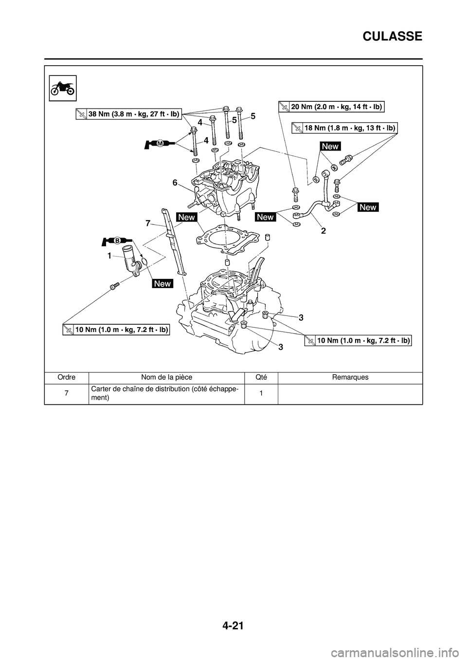 YAMAHA YZ250F 2008  Notices Demploi (in French) 4-21
CULASSE
7Carter de chaîne de distribution (côté échappe-
ment) 1
Ordre
Nom de la pièce QtéRemarques 