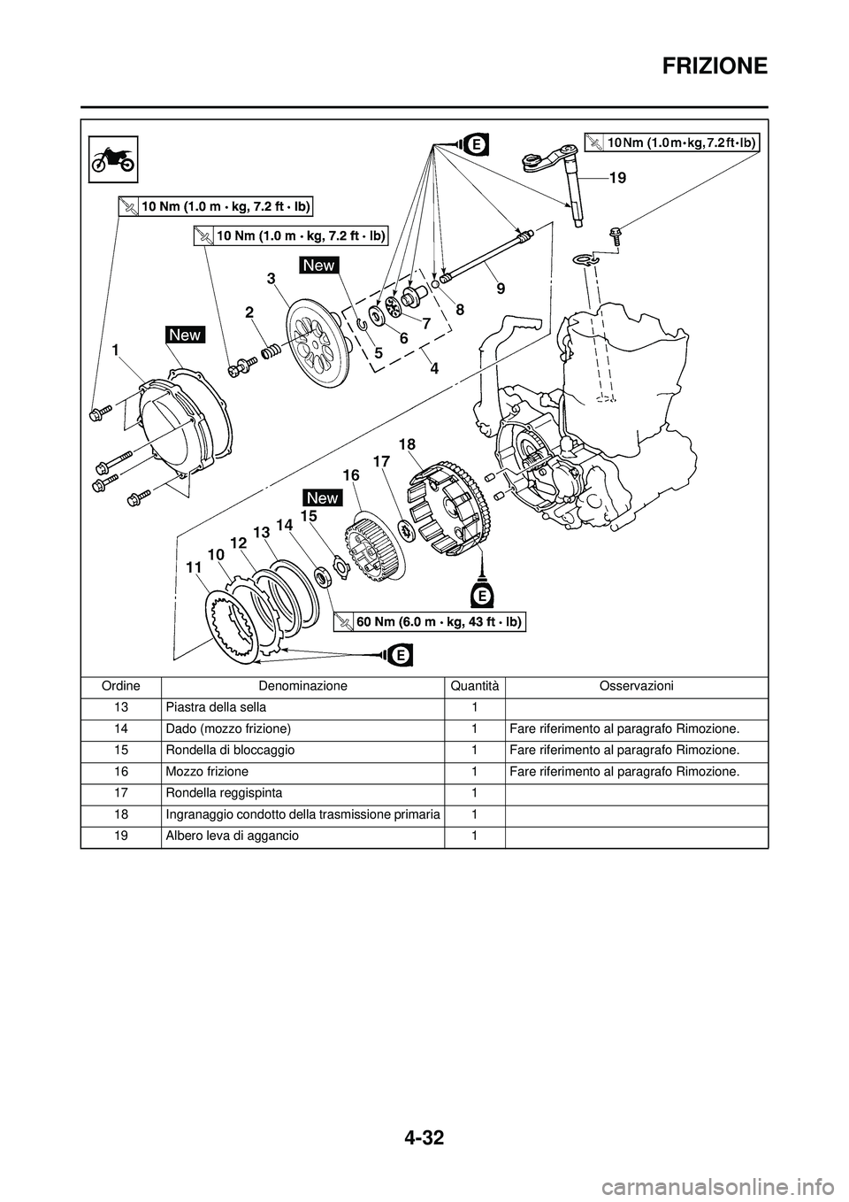 YAMAHA YZ250F 2008  Manuale duso (in Italian) 4-32
FRIZIONE
13 Piastra della sella1
14 Dado (mozzo frizione) 1 Fare riferimento al paragrafo Rimozione.
15 Rondella di bloccaggio 1 Fare riferimento al paragrafo Rimozione.
16 Mozzo frizione 1 Fare 