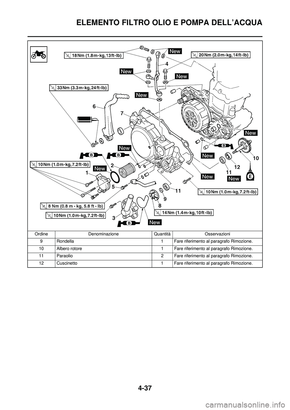 YAMAHA YZ250F 2008  Manuale duso (in Italian) 4-37
ELEMENTO FILTRO OLIO E POMPA DELL’ACQUA
9 Rondella1 Fare riferimento al paragrafo Rimozione.
10 Albero rotore 1 Fare riferimento al paragrafo Rimozione.
11 Paraolio 2 Fare riferimento al paragr
