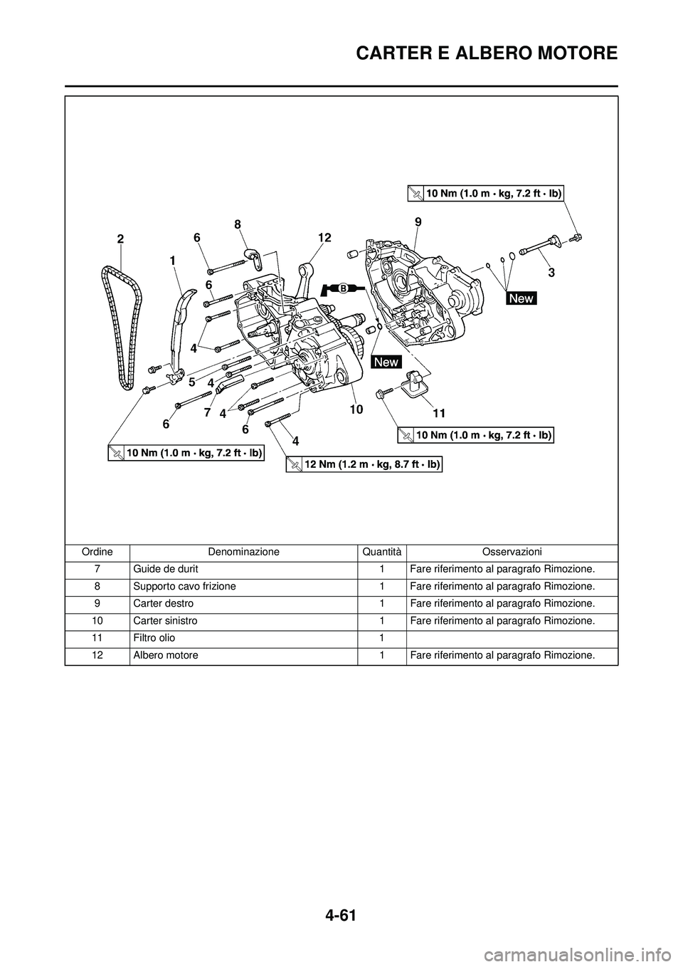 YAMAHA YZ250F 2008  Manuale duso (in Italian) 4-61
CARTER E ALBERO MOTORE
7 Guide de durit1 Fare riferimento al paragrafo Rimozione.
8 Supporto cavo frizione 1 Fare riferimento al paragrafo Rimozione.
9 Carter destro 1 Fare riferimento al paragra