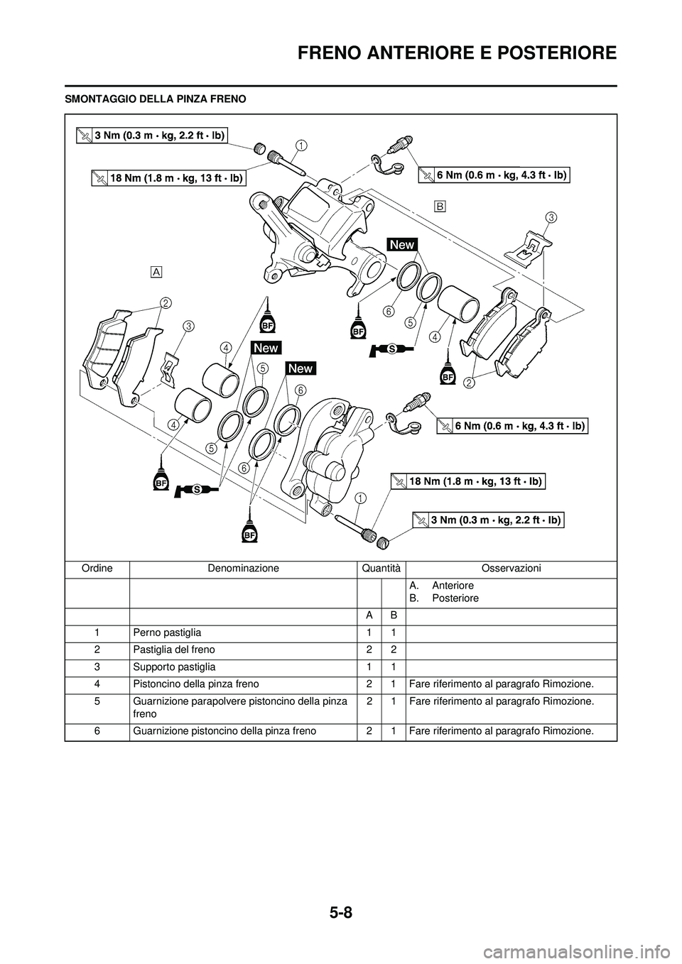 YAMAHA YZ250F 2008  Manuale duso (in Italian) 5-8
FRENO ANTERIORE E POSTERIORE
SMONTAGGIO DELLA PINZA FRENOOrdine Denominazione Quantità Osservazioni A. Anteriore
B. Posteriore
AB
1 Perno pastiglia 1 1
2 Pastiglia del freno 2 2
3 Supporto pastig