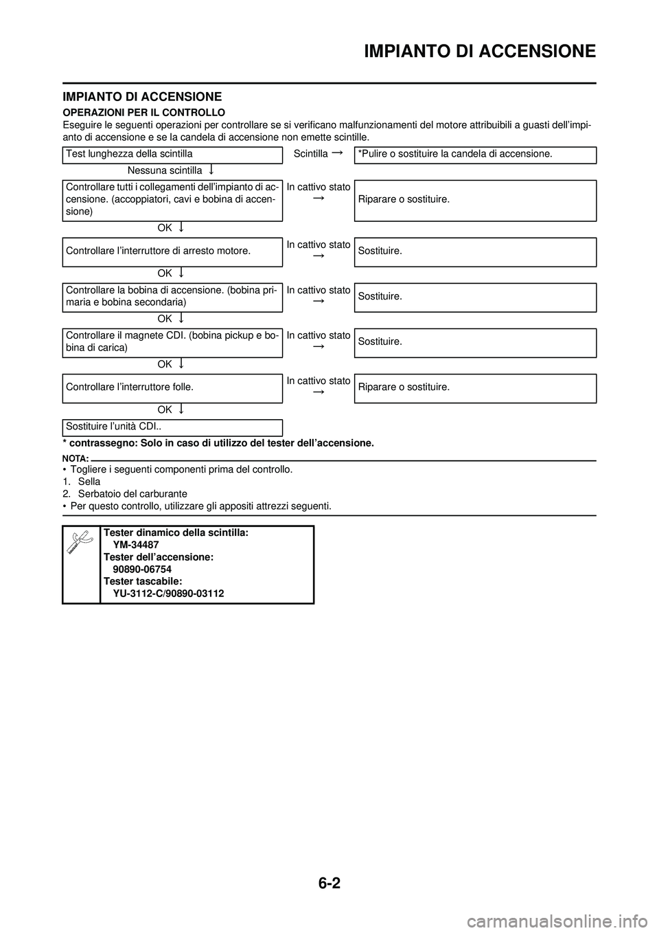 YAMAHA YZ250F 2008 Manuale duso (in Italian) 6-2
IMPIANTO DI ACCENSIONE
IMPIANTO DI ACCENSIONE
OPERAZIONI PER IL CONTROLLO
Eseguire le seguenti operazioni per controllare se si verificano malfunzionamenti del motore attribuibili a guasti dell’ YAMAHA YZ250F 2008 Manuale duso (in Italian) 6-2
IMPIANTO DI ACCENSIONE
IMPIANTO DI ACCENSIONE
OPERAZIONI PER IL CONTROLLO
Eseguire le seguenti operazioni per controllare se si verificano malfunzionamenti del motore attribuibili a guasti dell’