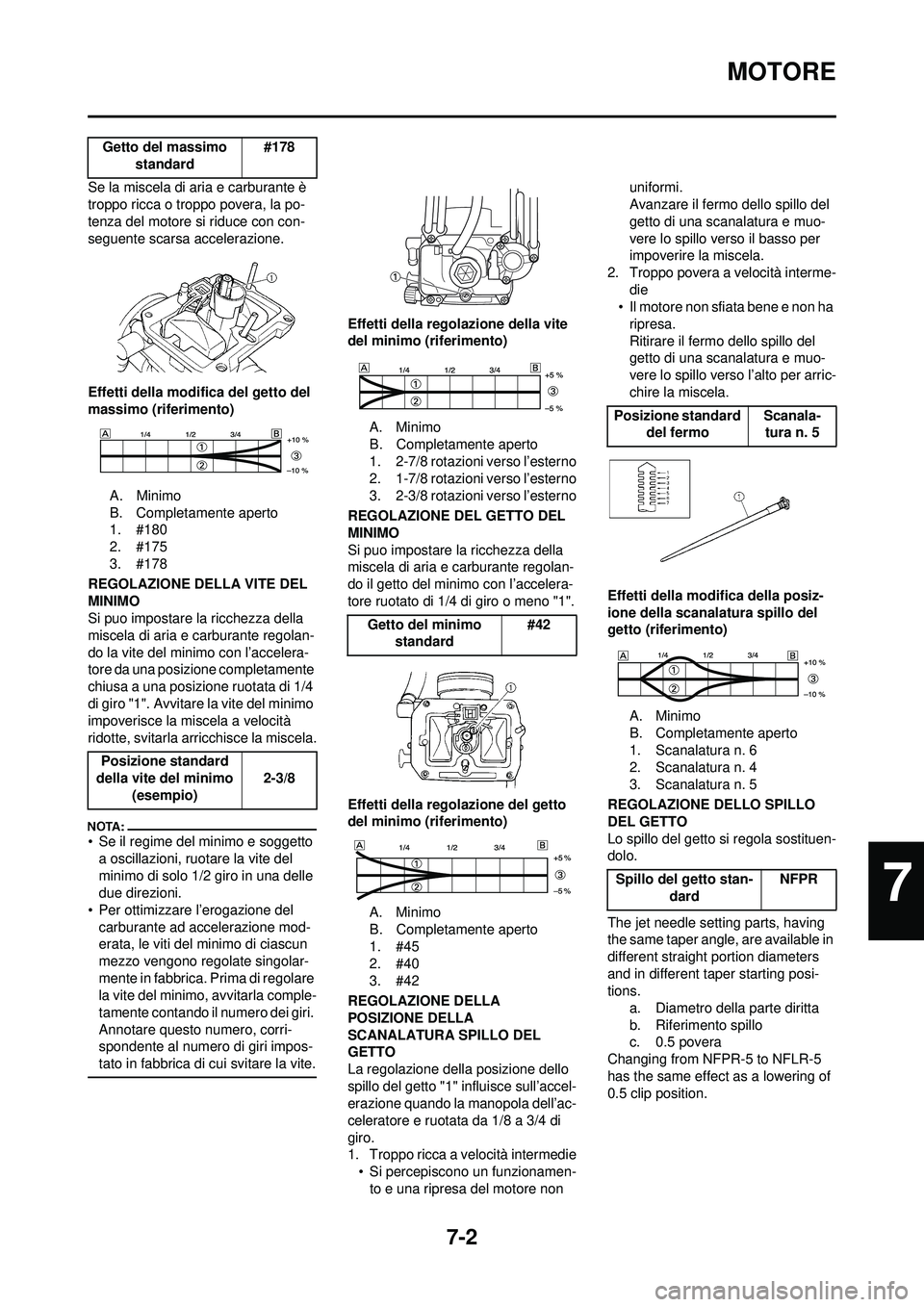 YAMAHA YZ250F 2008 Manuale duso (in Italian) 7-2
MOTORE
Se la miscela di aria e carburante è
troppo ricca o troppo povera, la po-
tenza del motore si riduce con con-
seguente scarsa accelerazione.
Effetti della modifica del getto del
massimo YAMAHA YZ250F 2008 Manuale duso (in Italian) 7-2
MOTORE
Se la miscela di aria e carburante è
troppo ricca o troppo povera, la po-
tenza del motore si riduce con con-
seguente scarsa accelerazione.
Effetti della modifica del getto del
massimo
