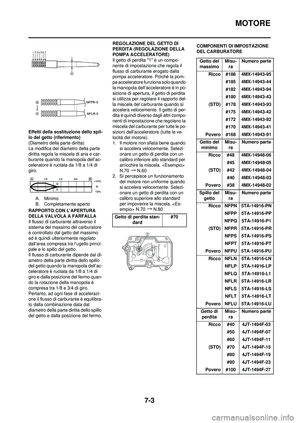 YAMAHA YZ250F 2008 Manuale duso (in Italian) 7-3
MOTORE
Effetti della sostituzione dello spil-
lo del getto (riferimento)
(Diametro della parte diritta)
La modifica del diametro della parte
diritta regola la miscela di aria e car-
burante quand YAMAHA YZ250F 2008 Manuale duso (in Italian) 7-3
MOTORE
Effetti della sostituzione dello spil-
lo del getto (riferimento)
(Diametro della parte diritta)
La modifica del diametro della parte
diritta regola la miscela di aria e car-
burante quand