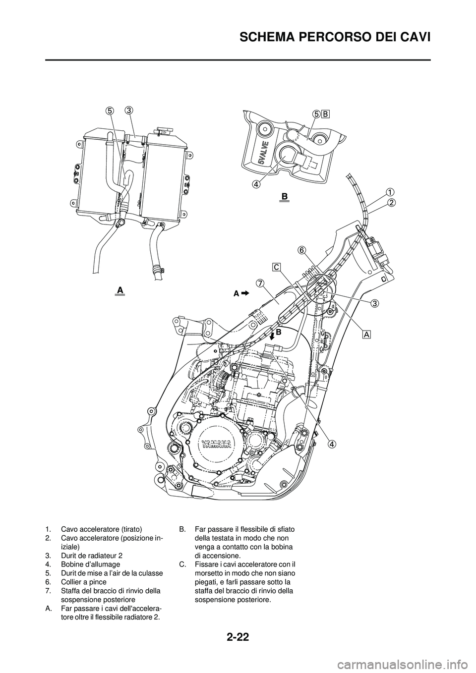 YAMAHA YZ250F 2008  Manuale duso (in Italian) 2-22
SCHEMA PERCORSO DEI CAVI
1. Cavo acceleratore (tirato)
2. Cavo acceleratore (posizione in-iziale)
3. Durit de radiateur 2
4. Bobine d’allumage
5. Durit de mise a l’air de la culasse
6. Collie