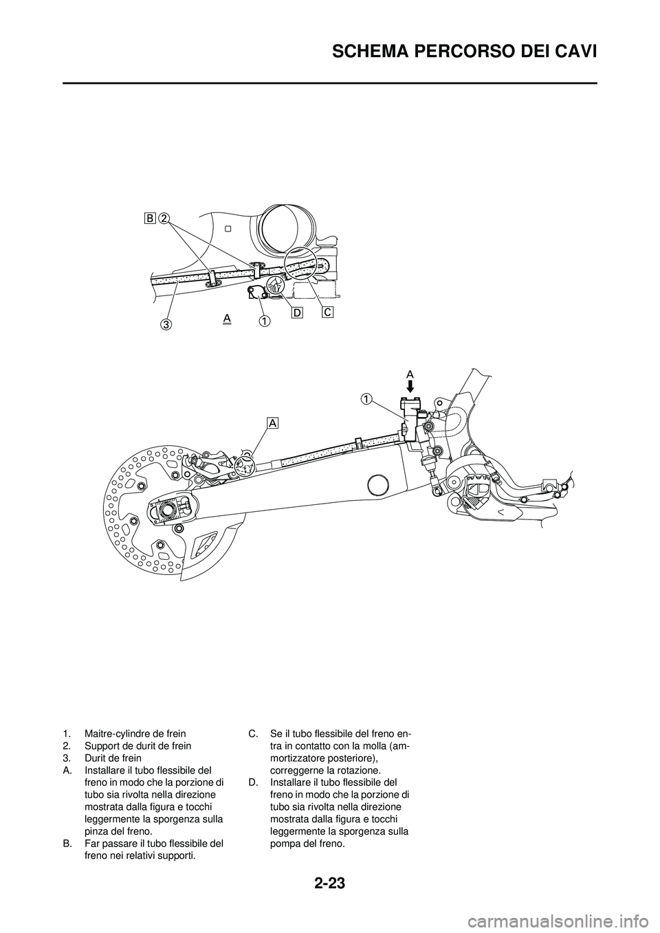 YAMAHA YZ250F 2008  Manuale duso (in Italian) 2-23
SCHEMA PERCORSO DEI CAVI
1. Maitre-cylindre de frein
2. Support de durit de frein
3. Durit de frein
A. Installare il tubo flessibile del freno in modo che la porzione di 
tubo sia rivolta nella d