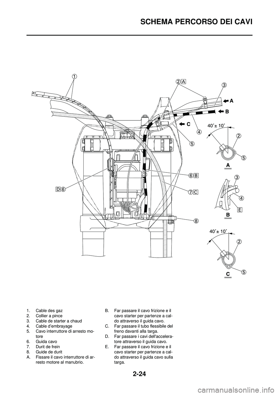 YAMAHA YZ250F 2008  Manuale duso (in Italian) 2-24
SCHEMA PERCORSO DEI CAVI
1. Cable des gaz
2. Collier a pince
3. Cable de starter a chaud
4. Cable d’embrayage
5. Cavo interruttore di arresto mo-tore
6. Guida cavo
7. Durit de frein
8. Guide de