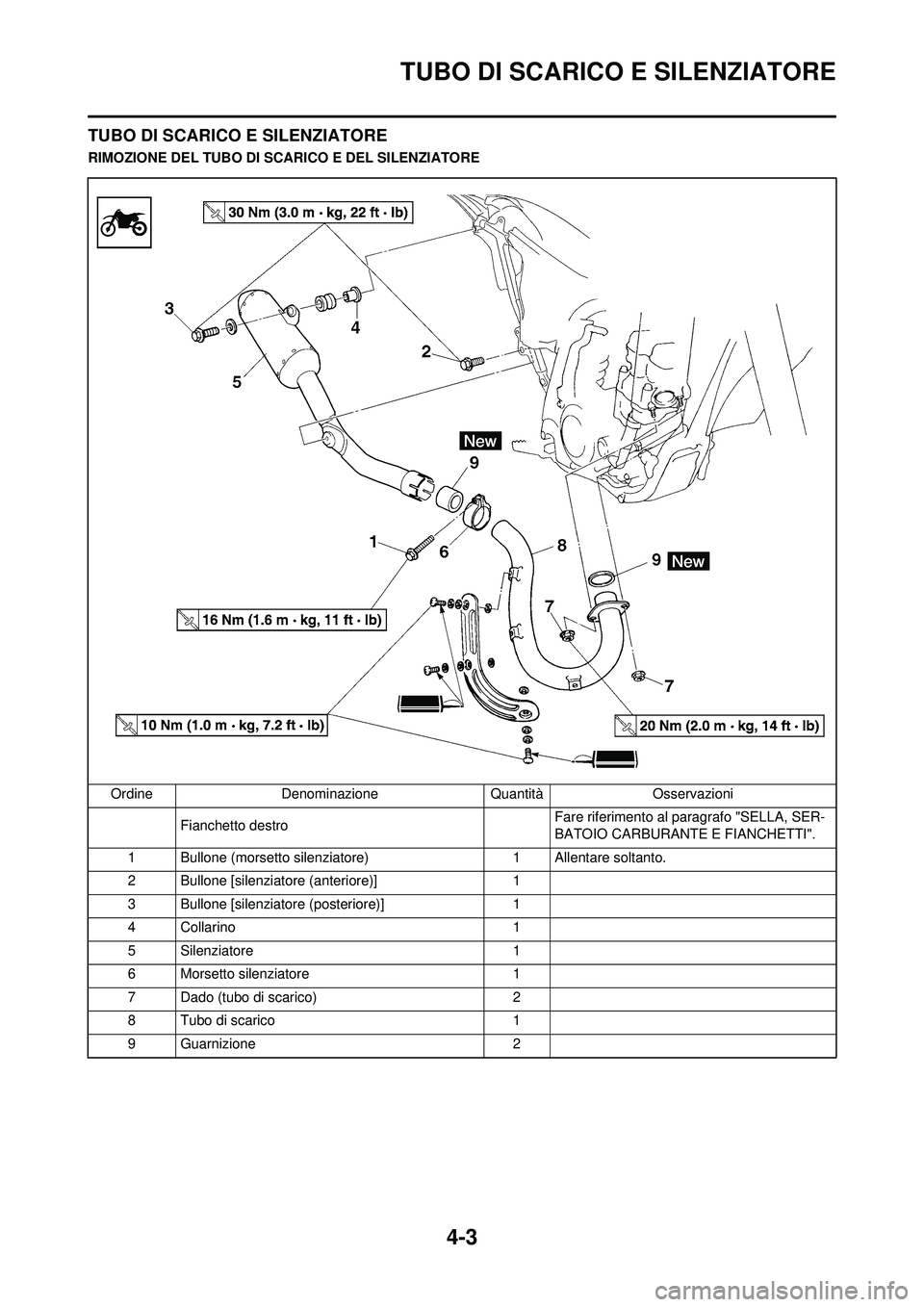 YAMAHA YZ250F 2008  Manuale duso (in Italian) 4-3
TUBO DI SCARICO E SILENZIATORE
TUBO DI SCARICO E SILENZIATORE
RIMOZIONE DEL TUBO DI SCARICO E DEL SILENZIATOREOrdine Denominazione Quantità Osservazioni Fianchetto destro Fare riferimento al para