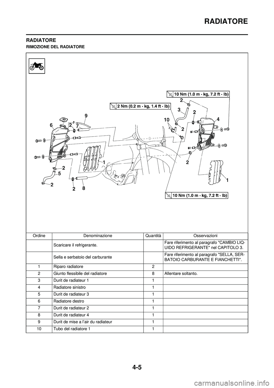 YAMAHA YZ250F 2008  Manuale duso (in Italian) 4-5
RADIATORE
RADIATORE
RIMOZIONE DEL RADIATOREOrdine Denominazione Quantità Osservazioni Scaricare il refrigerante. Fare riferimento al paragrafo "CAMBIO LIQ-
UIDO REFRIGERANTE" nel CAPITOLO 3.
Sell