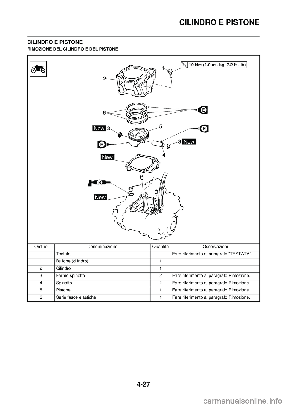 YAMAHA YZ250F 2008  Manuale duso (in Italian) 4-27
CILINDRO E PISTONE
CILINDRO E PISTONE
RIMOZIONE DEL CILINDRO E DEL PISTONEOrdine Denominazione Quantità Osservazioni Testata  Fare riferimento al paragrafo "TESTATA".
1 Bullone (cilindro) 1
2 Ci
