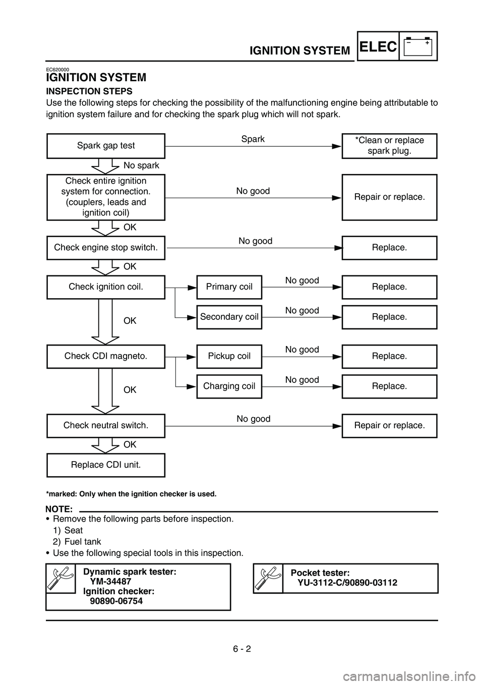 YAMAHA YZ250F 2007  Owners Manual –+ELEC
6 - 2
IGNITION SYSTEM
EC620000
IGNITION SYSTEM
INSPECTION STEPS
Use the following steps for checking the possibility of the malfunctioning engine being attributable to
ignition system failure