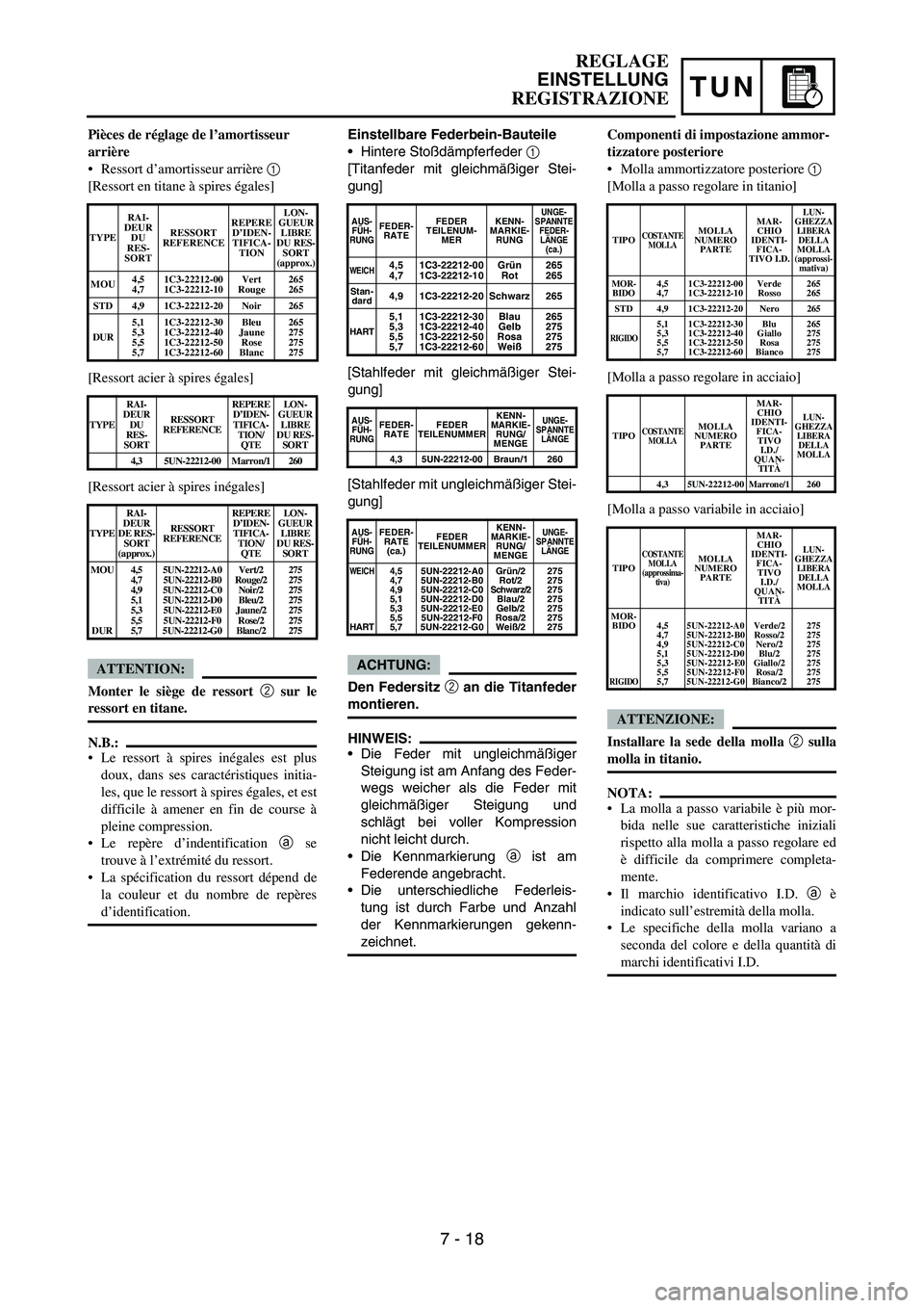 YAMAHA YZ250F 2007  Owners Manual TUN
Einstellbare Federbein-Bauteile
•Hintere Stoßdämpferfeder 1 
[Titanfeder mit gleichmäßiger Stei-
gung]
[Stahlfeder mit gleichmäßiger Stei-
gung]
[Stahlfeder mit ungleichmäßiger Stei-
gun