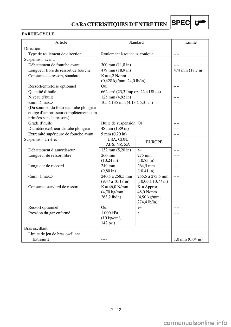 YAMAHA YZ250F 2004 Owners Manual 2 - 12
SPEC
PARTIE-CYCLE
Article Standard Limite
Direction:
Type de roulement de direction Roulement à rouleaux conique ----
Suspension avant:
Débattement de fourche avant 300 mm (11,8 in) ----
Long YAMAHA YZ250F 2004 Owners Manual 2 - 12
SPEC
PARTIE-CYCLE
Article Standard Limite
Direction:
Type de roulement de direction Roulement à rouleaux conique ----
Suspension avant:
Débattement de fourche avant 300 mm (11,8 in) ----
Long