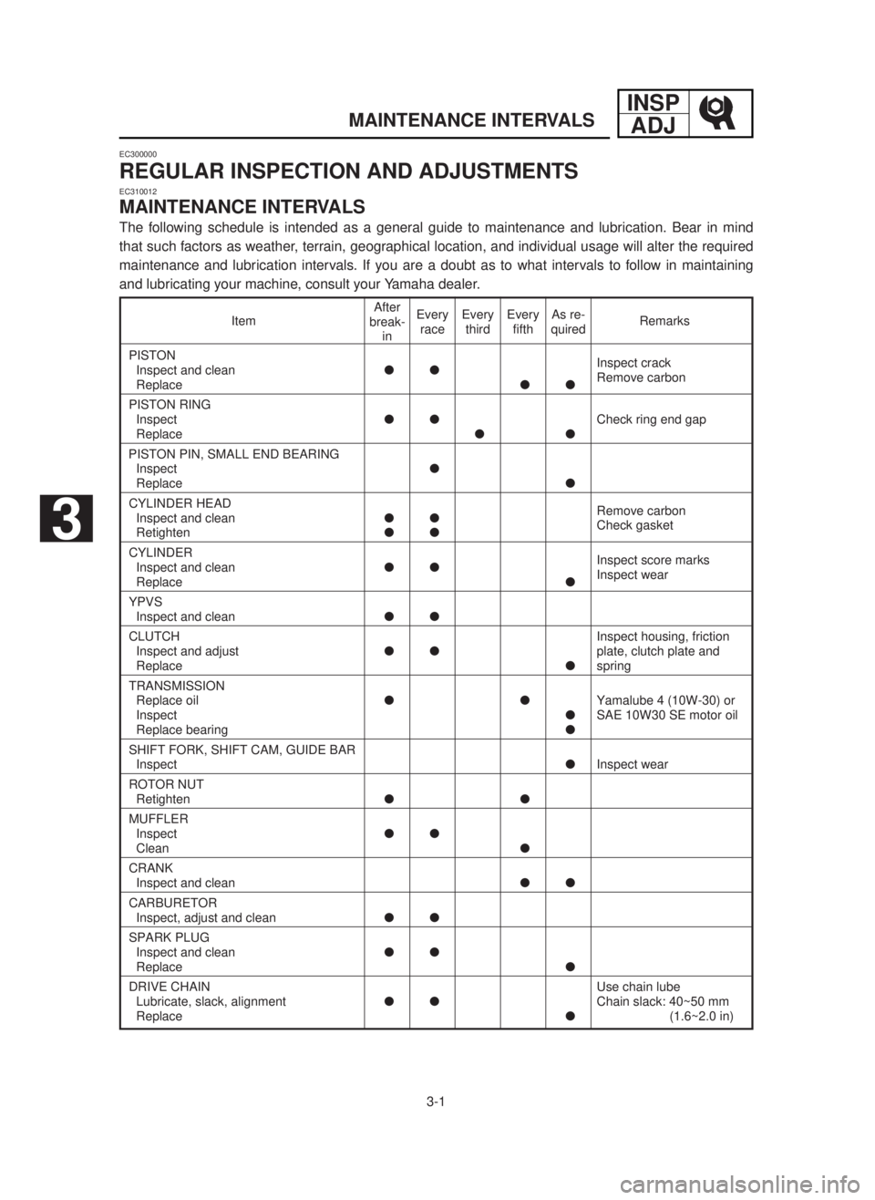 YAMAHA YZ250LC 2001 Manuale duso (in Italian) INSP
ADJ
3-1
MAINTENANCE INTERVALS
EC300000
REGULAR INSPECTION AND ADJUSTMENTS
EC310012
MAINTENANCE INTERVALS
The following schedule is intended as a general guide to maintenance and lubrication. Bear YAMAHA YZ250LC 2001 Manuale duso (in Italian) INSP
ADJ
3-1
MAINTENANCE INTERVALS
EC300000
REGULAR INSPECTION AND ADJUSTMENTS
EC310012
MAINTENANCE INTERVALS
The following schedule is intended as a general guide to maintenance and lubrication. Bear