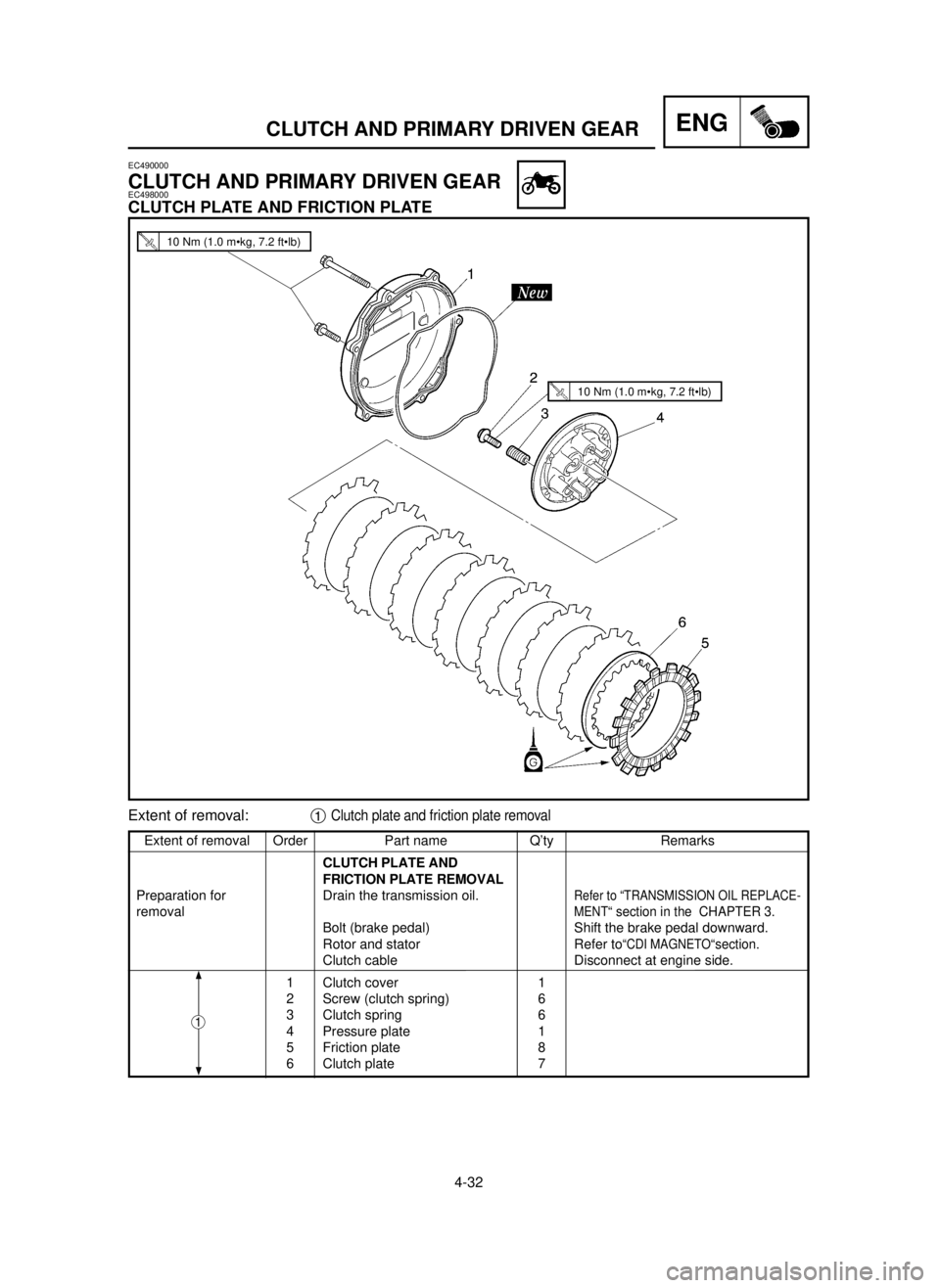 YAMAHA YZ250LC 2001  Manuale duso (in Italian) 4-32
CLUTCH AND PRIMARY DRIVEN GEARENG
Extent of removal Order Part name Q’ty Remarks
CLUTCH PLATE AND
FRICTION PLATE REMOVAL
Preparation for  Drain the transmission oil.
Refer to “TRANSMISSION OI