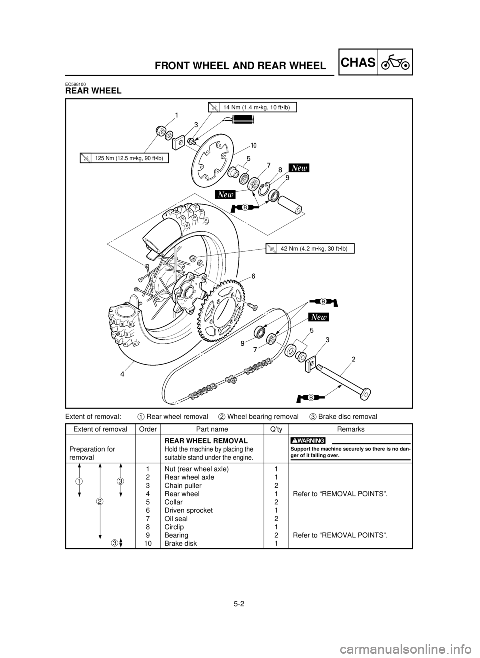 YAMAHA YZ250LC 2001  Manuale duso (in Italian) 5-2
CHASFRONT WHEEL AND REAR WHEEL
EC598100
REAR WHEEL
Extent of removal:1Rear wheel removal2Wheel bearing removal3Brake disc removal
Extent of removal Order Part name Q’ty Remarks
REAR WHEEL REMOVA