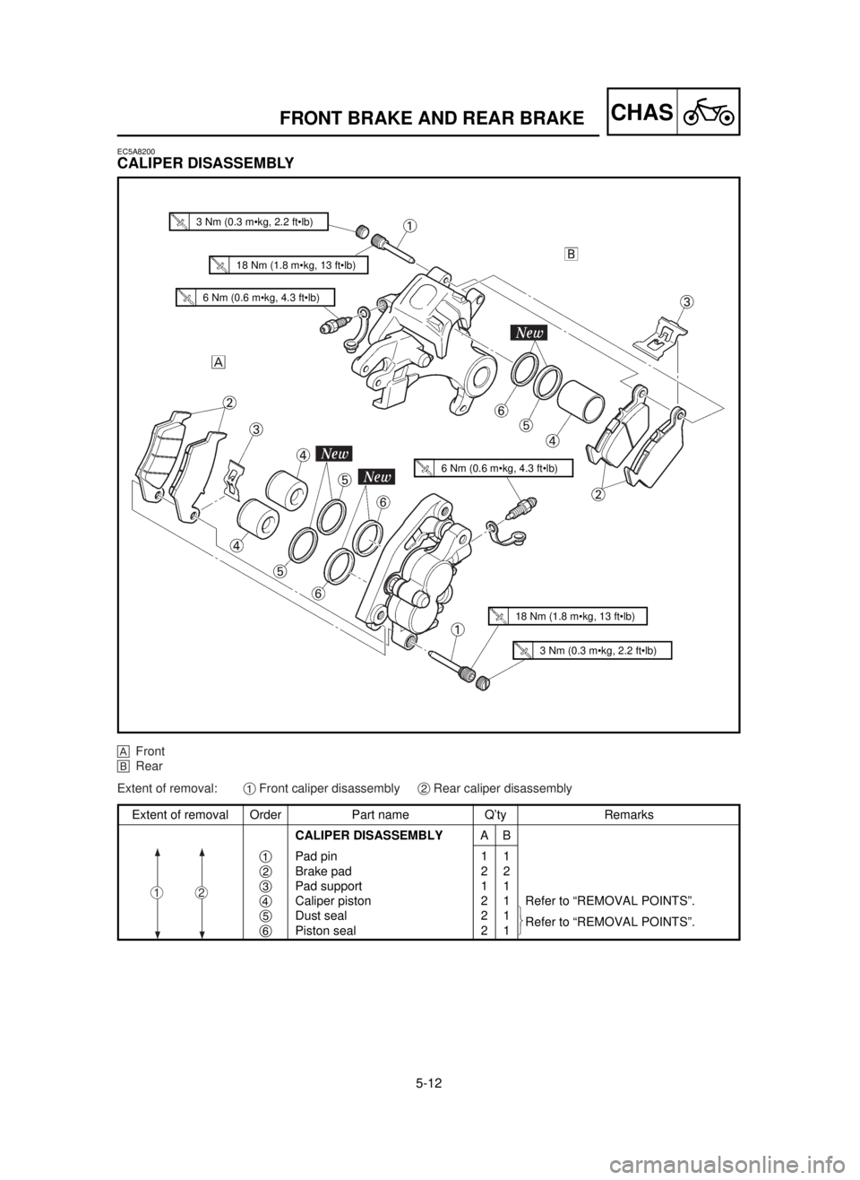 YAMAHA YZ250LC 2001  Manuale duso (in Italian) 5-12
CHASFRONT BRAKE AND REAR BRAKE 
Extent of removal Order Part name Q’ty Remarks
CALIPER DISASSEMBLYAB
1Pad pin 1 1
2Brake pad 2 2
3Pad support 1 1
4Caliper piston 2 1 Refer to “REMOVAL POINTS