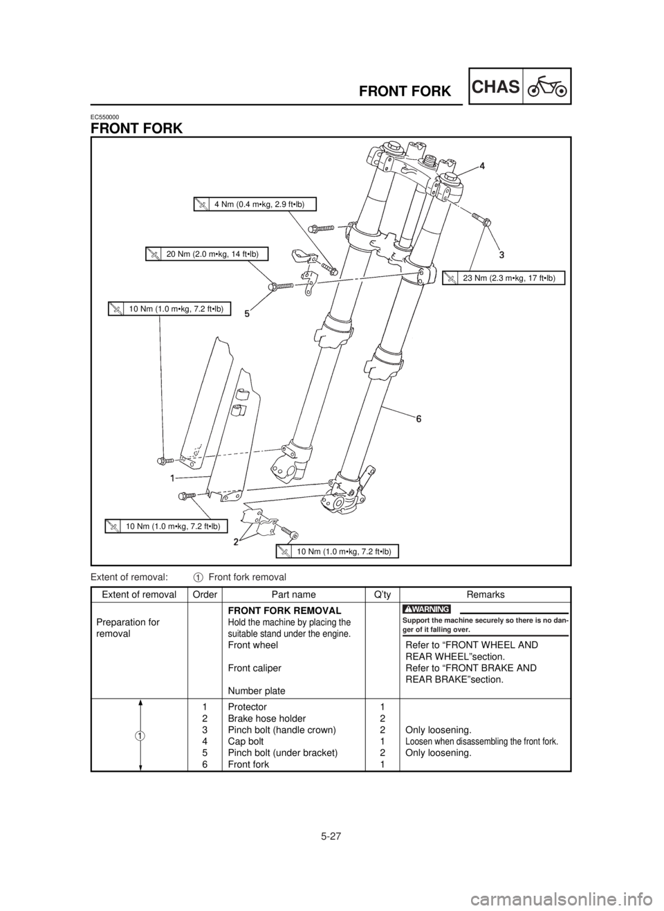 YAMAHA YZ250LC 2001  Manuale duso (in Italian) 5-27
CHASFRONT FORK
Extent of removal Order Part name Q’ty Remarks
FRONT FORK REMOVAL
Preparation for
Hold the machine by placing the
removalsuitable stand under the engine.
Front wheel Refer to “