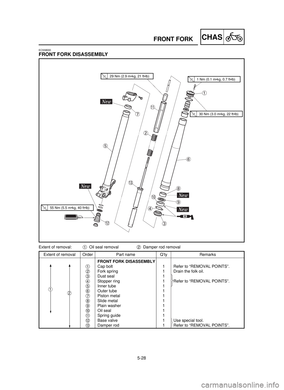 YAMAHA YZ250LC 2001  Manuale duso (in Italian) 5-28
CHASFRONT FORK
Extent of removal Order Part name Q’ty Remarks
FRONT FORK DISASSEMBLY
1Cap bolt 1 Refer to “REMOVAL POINTS”.
2Fork spring 1 Drain the folk oil.
3Dust seal 1
4Stopper ring 1 R