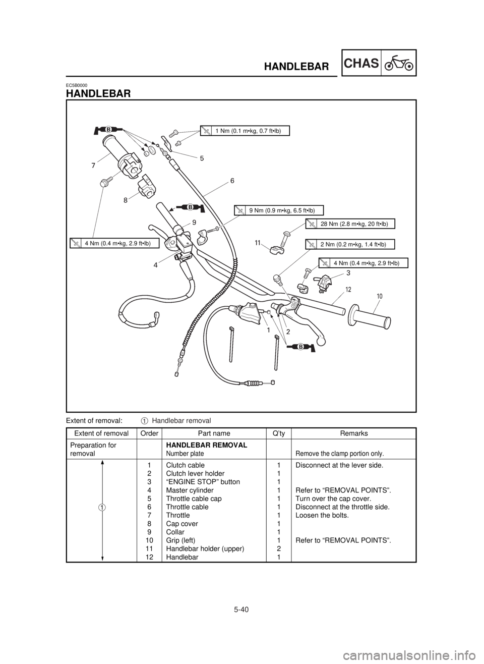 YAMAHA YZ250LC 2001  Manuale duso (in Italian) 5-40
CHASHANDLEBAR
Extent of removal Order Part name Q’ty Remarks
Preparation forHANDLEBAR REMOVAL
removal
Number plate Remove the clamp portion only.
1 Clutch cable 1 Disconnect at the lever side.
