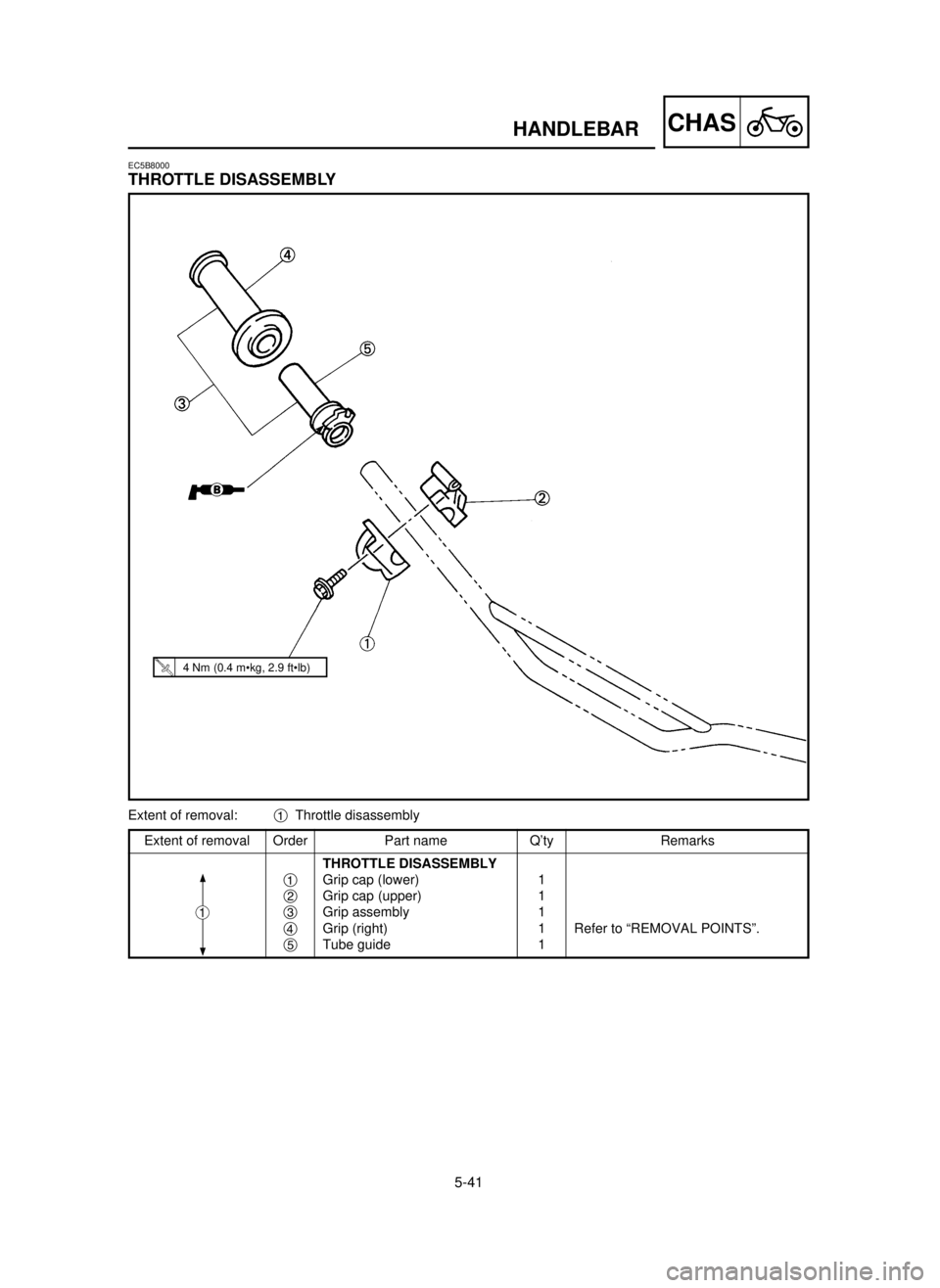 YAMAHA YZ250LC 2001  Manuale duso (in Italian) 5-41
CHASHANDLEBAR
Extent of removal:1Throttle disassembly
Extent of removal Order Part name Q’ty Remarks
THROTTLE DISASSEMBLY
1Grip cap (lower) 1
2Grip cap (upper) 1
3Grip assembly 1
4Grip (right) 