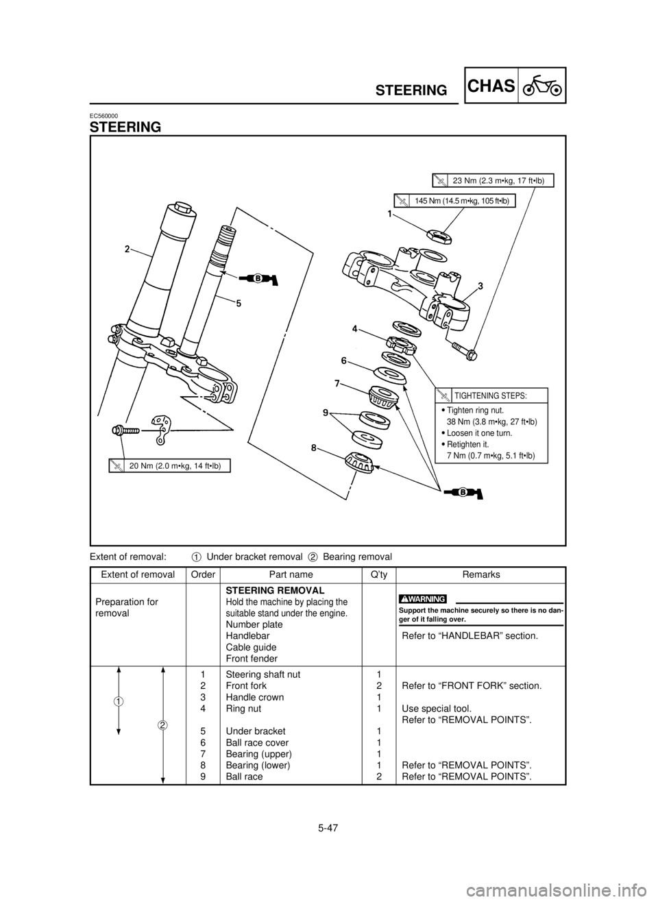 YAMAHA YZ250LC 2001  Manuale duso (in Italian) 5-47
CHASSTEERING
Extent of removal Order Part name Q’ty Remarks
STEERING REMOVAL
Preparation for
Hold the machine by placing the
removalsuitable stand under the engine.
Number plate
Handlebar Refer