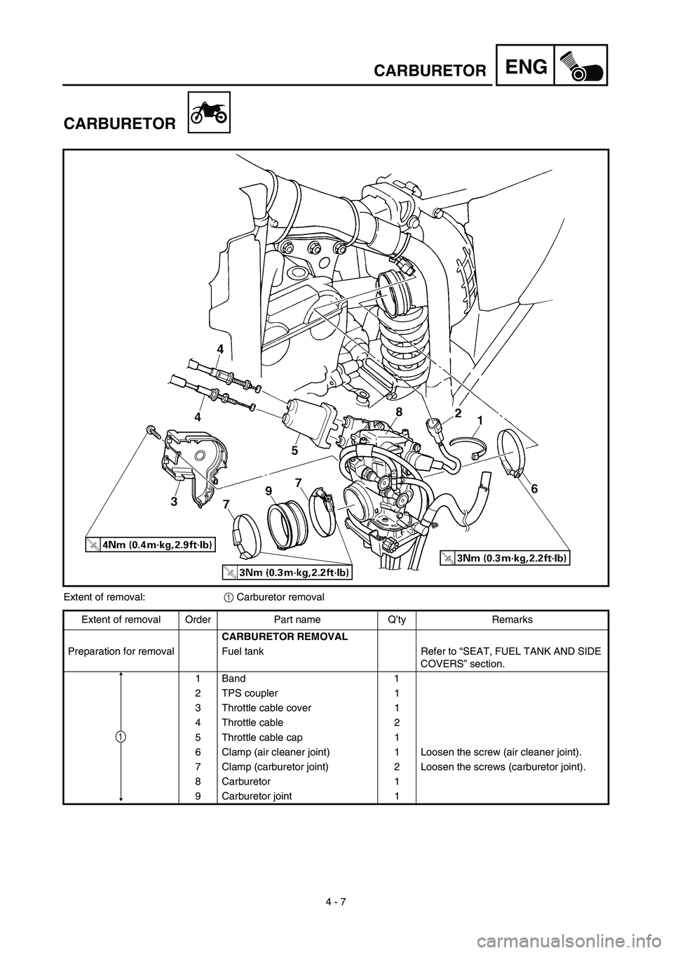 YAMAHA YZ426F 2002  Notices Demploi (in French) 4 - 7
ENGCARBURETOR
CARBURETOR
Extent of removal:1 Carburetor removal
Extent of removal Order Part name Q’ty Remarks
CARBURETOR REMOVAL
Preparation for removal Fuel tank Refer to “SEAT, FUEL TANK 