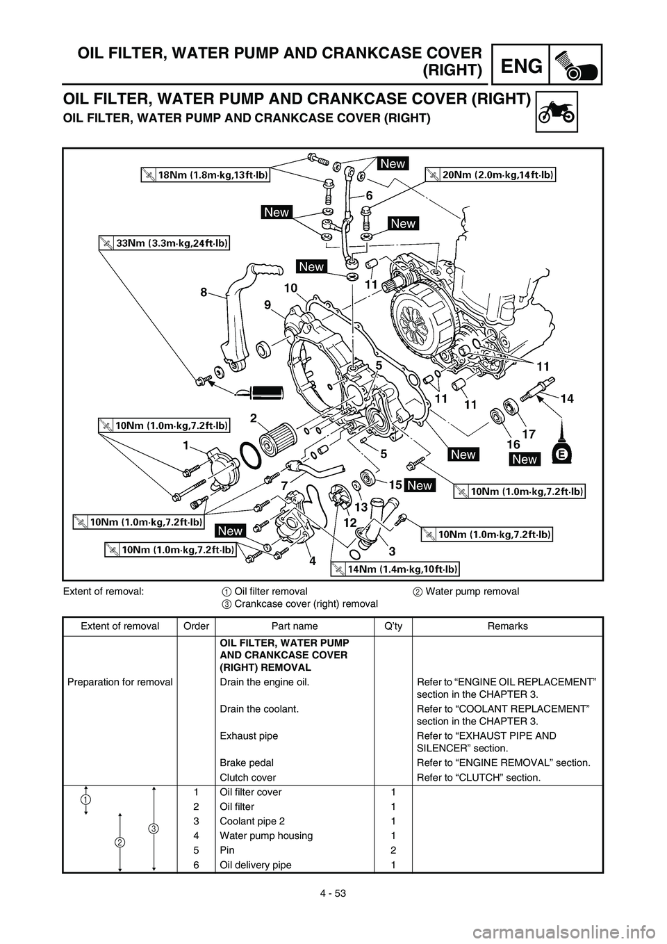 YAMAHA YZ426F 2002  Owners Manual  
4 - 53
ENG
 
OIL FILTER, WATER PUMP AND CRANKCASE COVER
(RIGHT)
OIL FILTER, WATER PUMP AND CRANKCASE COVER (RIGHT) 
OIL FILTER, WATER PUMP AND CRANKCASE COVER (RIGHT) 
Extent of removal: 
1 
 Oil fi