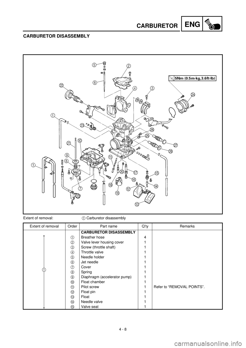 YAMAHA YZ426F 2001  Notices Demploi (in French) 4 - 8
ENGCARBURETOR
CARBURETOR DISASSEMBLY
Extent of removal:1 Carburetor disassembly
Extent of removal Order Part name Q’ty Remarks
CARBURETOR DISASSEMBLY
1Breather hose 4
2Valve lever housing cove