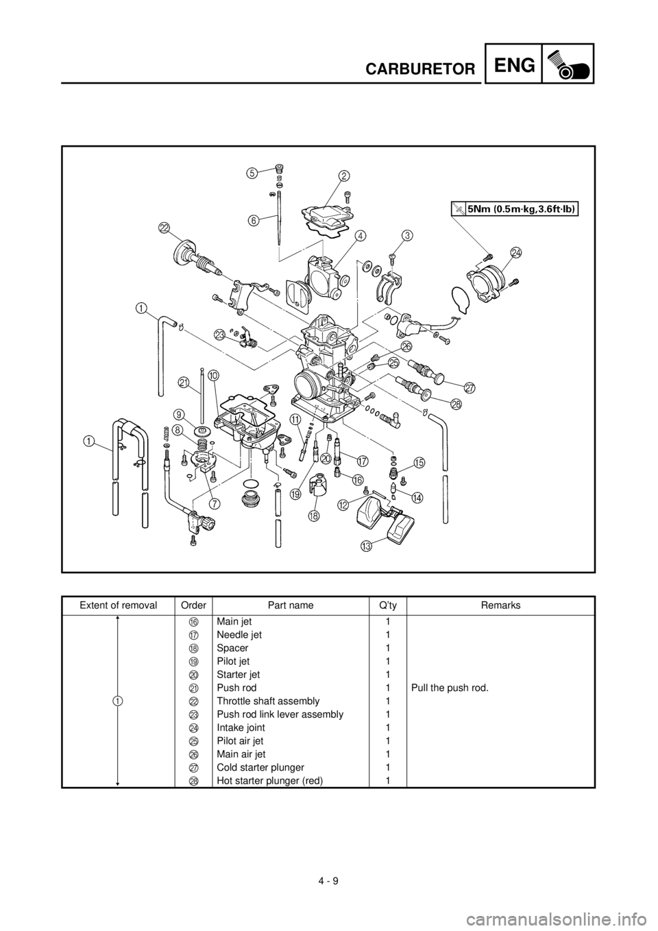 YAMAHA YZ426F 2001  Notices Demploi (in French) 4 - 9
ENGCARBURETOR
Extent of removal Order Part name Q’ty Remarks
FMain jet 1
GNeedle jet 1
HSpacer 1
IPilot jet 1
JStarter jet 1
KPush rod 1 Pull the push rod.
LThrottle shaft assembly 1
MPush rod