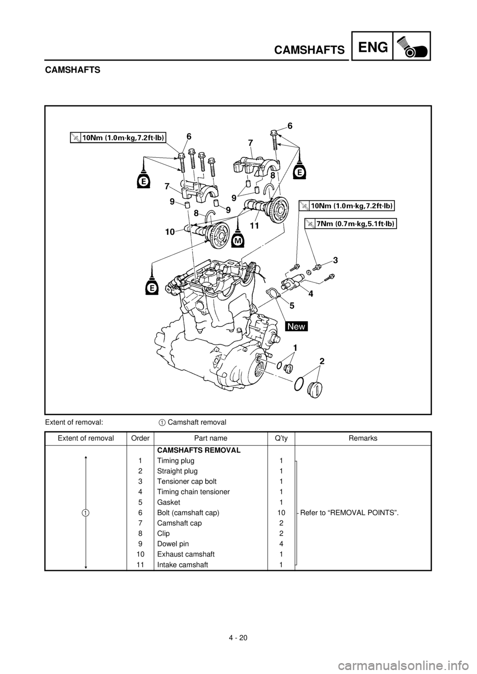 YAMAHA YZ426F 2001  Betriebsanleitungen (in German) 4 - 20
ENGCAMSHAFTS
CAMSHAFTS
Extent of removal:1 Camshaft removal
Extent of removal Order Part name Q’ty Remarks
CAMSHAFTS REMOVAL
1 Timing plug 1
Refer to “REMOVAL POINTS”. 2 Straight plug 1
3