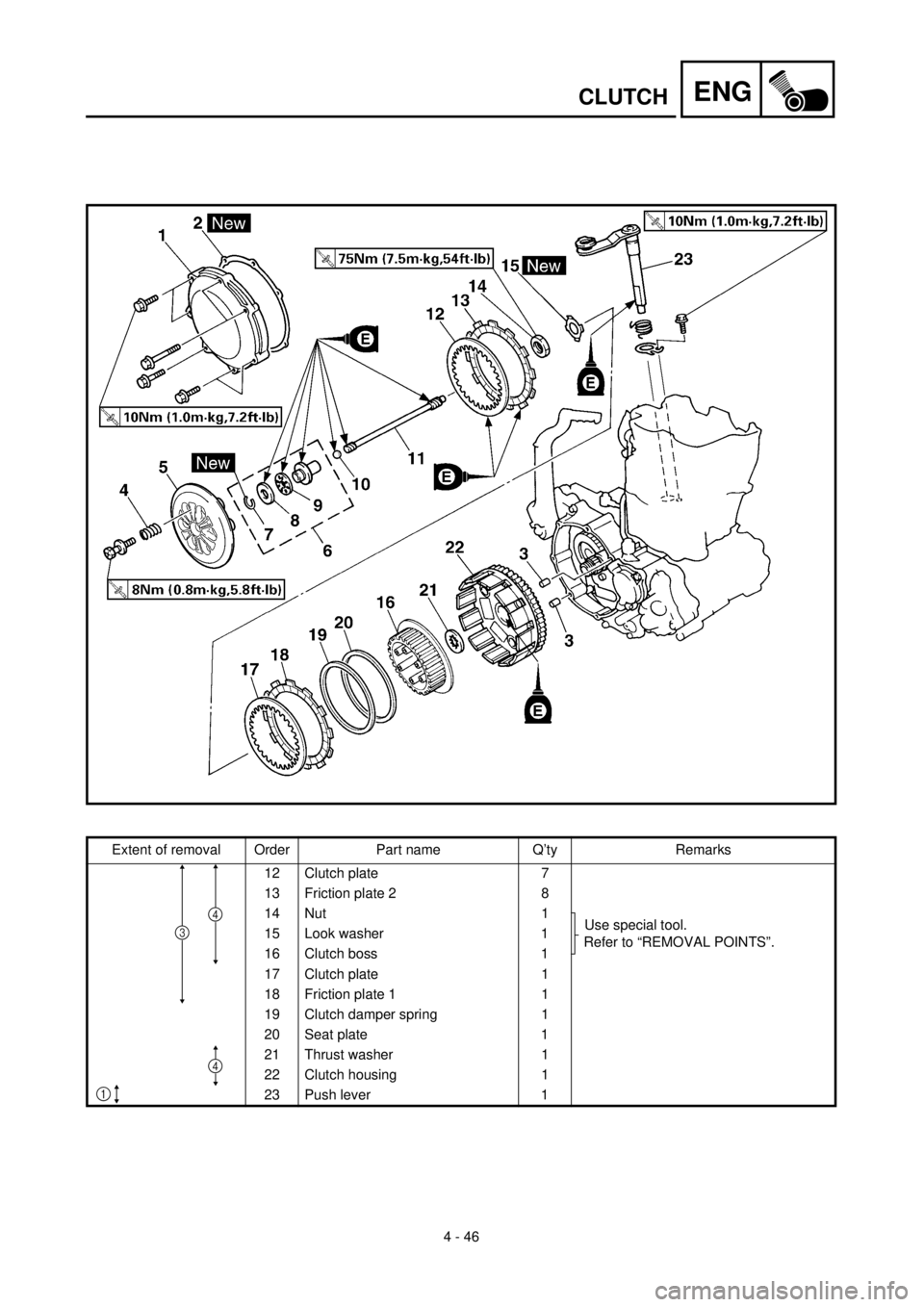 YAMAHA YZ426F 2001  Notices Demploi (in French)  
4 - 46
ENG
 
CLUTCH 
Extent of removal Order Part name Q’ty Remarks
12 Clutch plate 7
13 Friction plate 2 8
14 Nut 1
Use special tool.
Refer to “REMOVAL POINTS”. 15 Look washer 1
16 Clutch bos
