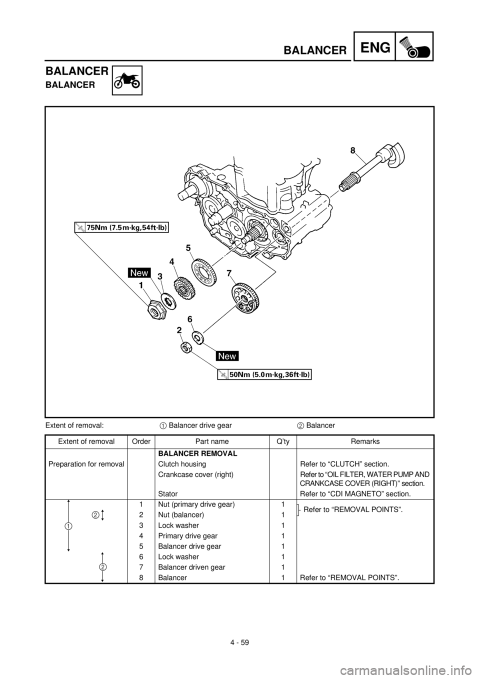 YAMAHA YZ426F 2001  Betriebsanleitungen (in German) 4 - 59
ENGBALANCER
BALANCER
BALANCER
Extent of removal:1 Balancer drive gear2 Balancer
Extent of removal Order Part name Q’ty Remarks
BALANCER REMOVAL
Preparation for removal Clutch housing Refer to