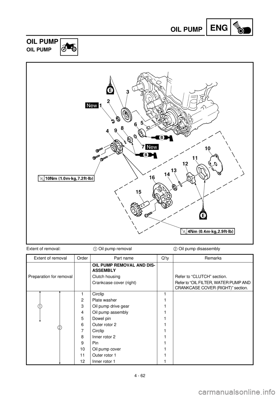 YAMAHA YZ426F 2001  Betriebsanleitungen (in German)  
4 - 62
ENG
 
OIL PUMP
OIL PUMP 
OIL PUMP 
Extent of removal: 
1 
 Oil pump removal 
2 
 Oil pump disassembly
Extent of removal Order Part name Q’ty Remarks 
OIL PUMP REMOVAL AND DIS-
ASSEMBLY 
Pre