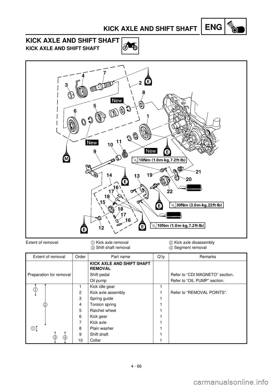 YAMAHA YZ426F 2001  Notices Demploi (in French) 4 - 66
ENGKICK AXLE AND SHIFT SHAFT
KICK AXLE AND SHIFT SHAFT
KICK AXLE AND SHIFT SHAFT
Extent of removal:1 Kick axle removal2 Kick axle disassembly
3 Shift shaft removal4 Segment removal
Extent of re