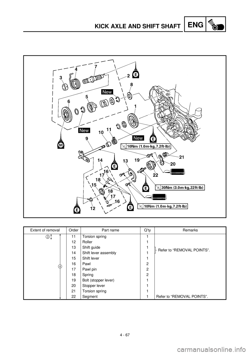 YAMAHA YZ426F 2001  Betriebsanleitungen (in German) 4 - 67
ENGKICK AXLE AND SHIFT SHAFT
Extent of removal Order Part name Q’ty Remarks
11 Torsion spring 1
12 Roller 1
13 Shift guide 1
Refer to “REMOVAL POINTS”.
14 Shift lever assembly 1
15 Shift 