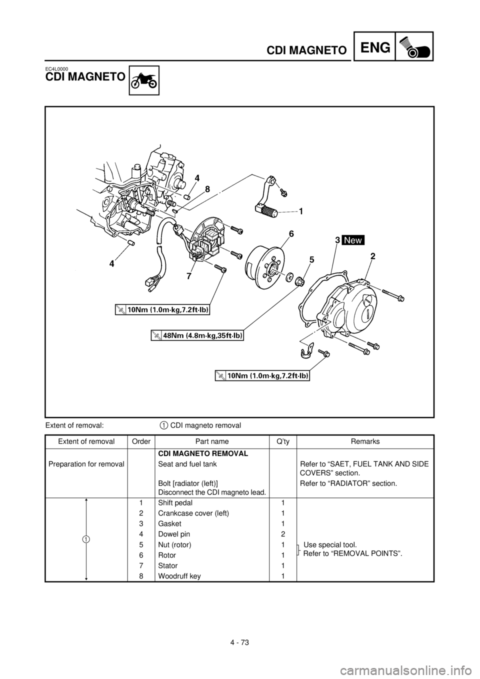 YAMAHA YZ426F 2001  Betriebsanleitungen (in German) 4 - 73
ENGCDI MAGNETO
EC4L0000
CDI MAGNETO
Extent of removal:1 CDI magneto removal
Extent of removal Order Part name Q’ty Remarks
CDI MAGNETO REMOVAL
Preparation for removal Seat and fuel tank Refer