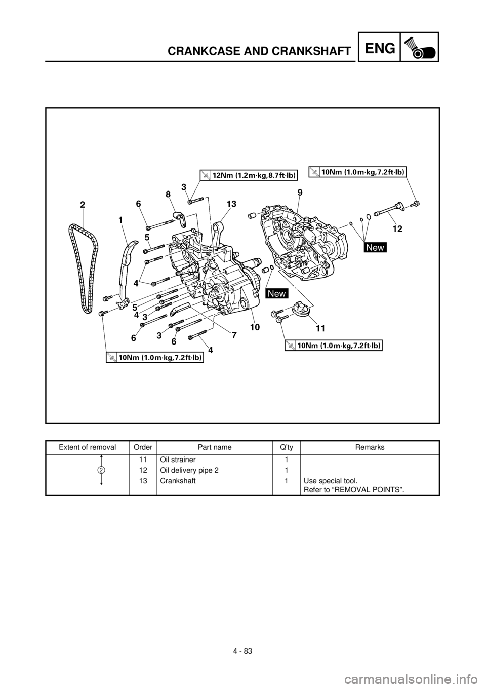 YAMAHA YZ426F 2001  Notices Demploi (in French) 4 - 83
ENGCRANKCASE AND CRANKSHAFT
Extent of removal Order Part name Q’ty Remarks
11 Oil strainer 1
12 Oil delivery pipe 2 1
13 Crankshaft 1 Use special tool.
Refer to “REMOVAL POINTS”.
2 