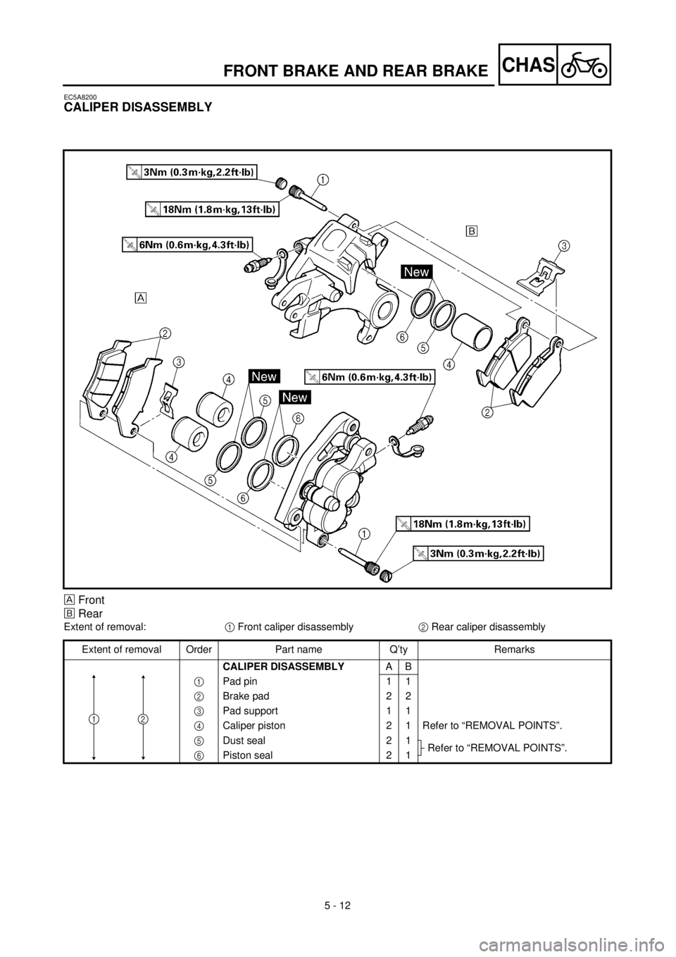 YAMAHA YZ426F 2001  Notices Demploi (in French) 5 - 12
CHAS
EC5A8200
CALIPER DISASSEMBLY
Front
õRear
Extent of removal:1 Front caliper disassembly2 Rear caliper disassembly
Extent of removal Order Part name Q’ty Remarks
CALIPER DISASSEMBLYAB
1 P