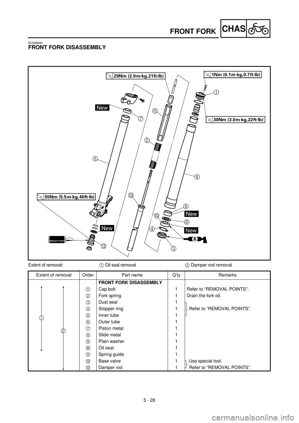 YAMAHA YZ426F 2001  Betriebsanleitungen (in German) 5 - 28
CHASFRONT FORK
EC558000
FRONT FORK DISASSEMBLY
Extent of removal:1 Oil seal removal2 Damper rod removal
Extent of removal Order Part name Q’ty Remarks
FRONT FORK DISASSEMBLY
1  Cap bolt 1 Ref