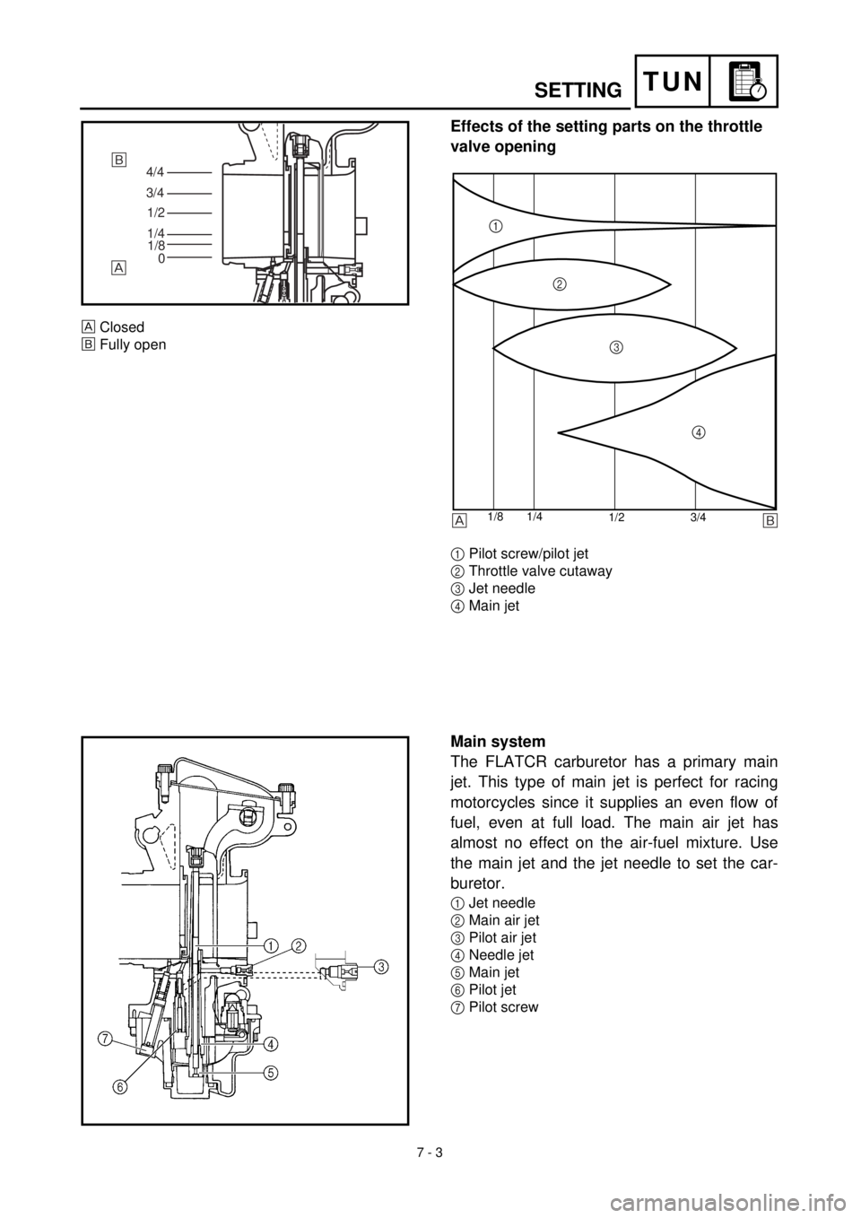 YAMAHA YZ426F 2001  Betriebsanleitungen (in German) 7 - 3
TUNSETTING
Effects of the setting parts on the throttle 
valve opening
1Pilot screw/pilot jet
2Throttle valve cutaway
3Jet needle
4Main jet
4/4
3/4
1/2
1/4
1/8
0õ

Closed
õFully open
1/2 3/4 