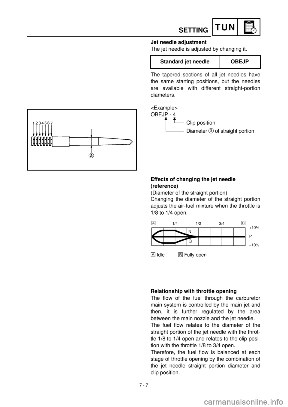 YAMAHA YZ426F 2001  Notices Demploi (in French) 7 - 7
TUN
Jet needle adjustment
The jet needle is adjusted by changing it.
The tapered sections of all jet needles have
the same starting positions, but the needles
are available with different straig