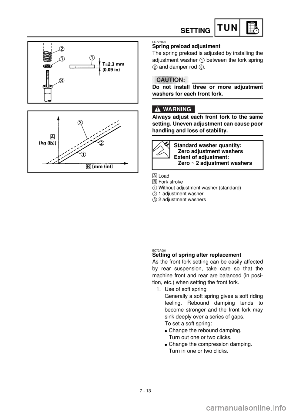 YAMAHA YZ426F 2001 Betriebsanleitungen (in German) 7 - 13
TUNSETTING
EC727020
Spring preload adjustment
The spring preload is adjusted by installing the
adjustment washer 1 between the fork spring
2 and damper rod 3.
CAUTION:
Do not install three or m YAMAHA YZ426F 2001 Betriebsanleitungen (in German) 7 - 13
TUNSETTING
EC727020
Spring preload adjustment
The spring preload is adjusted by installing the
adjustment washer 1 between the fork spring
2 and damper rod 3.
CAUTION:
Do not install three or m