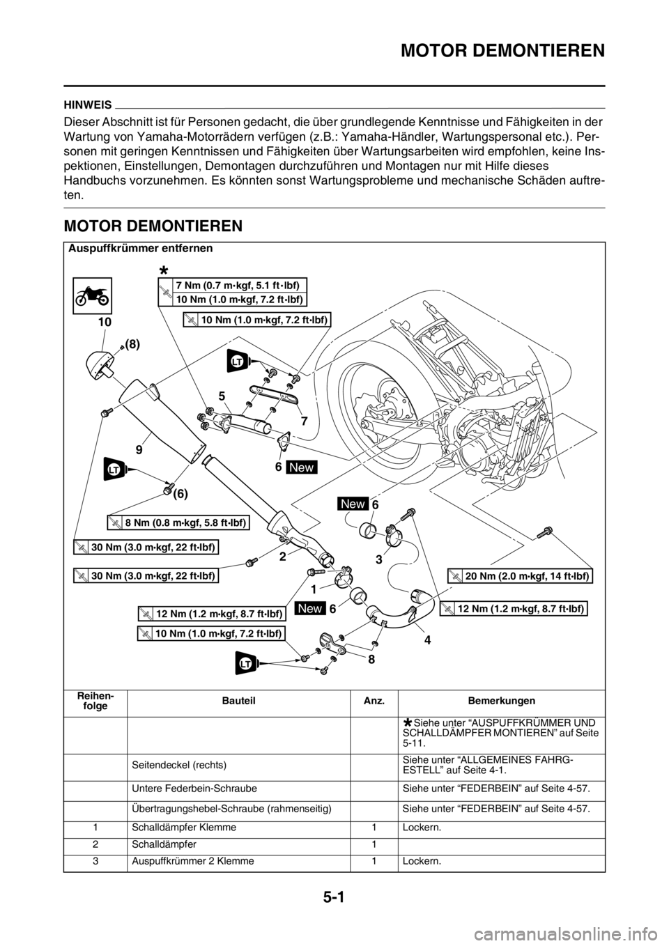 YAMAHA YZ450F 2016 Betriebsanleitungen (in German) MOTOR DEMONTIEREN
5-1
GASB111194
HINWEIS
Dieser Abschnitt ist für Personen gedacht, die über grundlegende Kenntnisse und Fähigkeiten in der
Wartung von Yamaha-Motorrädern verfügen (z.B.: Yamaha- YAMAHA YZ450F 2016 Betriebsanleitungen (in German) MOTOR DEMONTIEREN
5-1
GASB111194
HINWEIS
Dieser Abschnitt ist für Personen gedacht, die über grundlegende Kenntnisse und Fähigkeiten in der
Wartung von Yamaha-Motorrädern verfügen (z.B.: Yamaha-