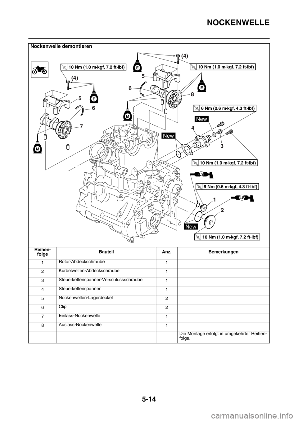 YAMAHA YZ450F 2016  Betriebsanleitungen (in German) NOCKENWELLE
5-14
Nockenwelle demontieren
Reihen-
folgeBauteil Anz. Bemerkungen
1Rotor-Abdeckschraube
1
2Kurbelwellen-Abdeckschraube
1
3Steuerkettenspanner-Verschlussschraube
1
4Steuerkettenspanner
1
5